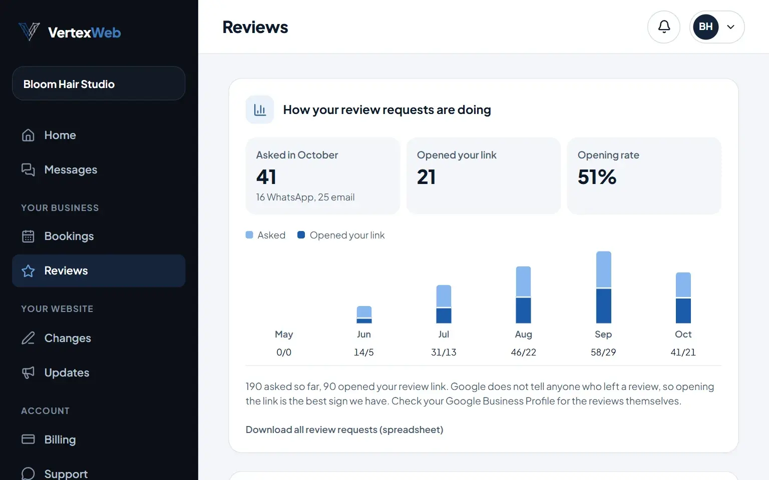 The client portal Reviews page for an example hair salon.